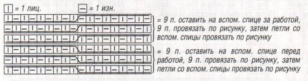 Вязание спицами. Схема узора косы для мини-платья Вязание спицами. Схема узора косы для мини-платья