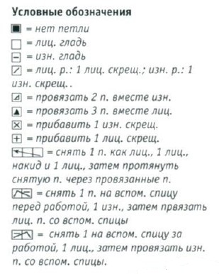Вязание спицами. Схема рельефного узора для мини платья-реглан