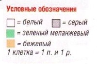 Вязание спицами. Схема норвежского мотива для платья