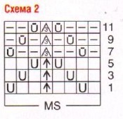 Вязание спицами. Схема ажурного узора для платья-туники из мохеровой пряжи Вязание спицами. Схема ажурного узора для платья-туники из мохеровой пряжи