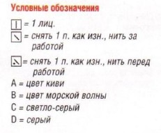 Вязание спицами. Схема узора со снятыми петлями для приталенного платья Вязание спицами. Схема узора со снятыми петлями для приталенного платья