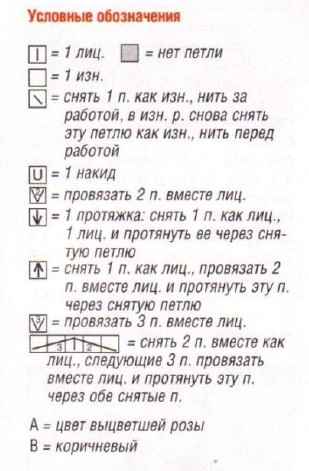 Вязание спицами. Схема узора со снятыми петлями для женского платья Вязание спицами. Схема узора со снятыми петлями для женского платья