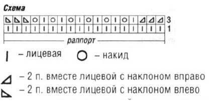 Вязание спицами. Схема ажурного узора для прямого платья