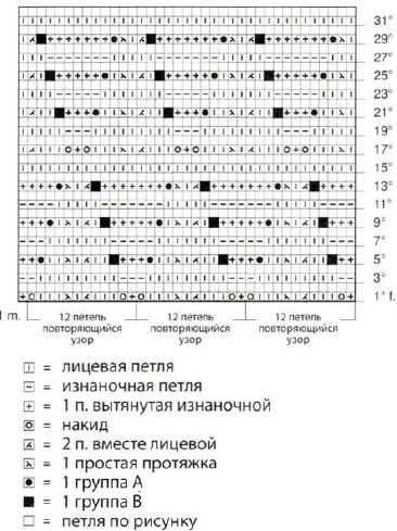 Вязание спицами. Схема ажурного узора А для платья и сарафана Вязание спицами. Схема ажурного узора А для платья и сарафана
