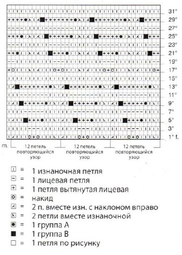 Вязание спицами. Схема ажурного узора В для платья и сарафана Вязание спицами. Схема ажурного узора В для платья и сарафана