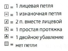 Вязание спицами. Схема узора для подола вязанного платья