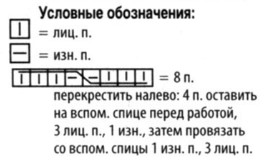 Вязание спицами. Схема узора косы для платья Вязание спицами. Схема узора косы для платья