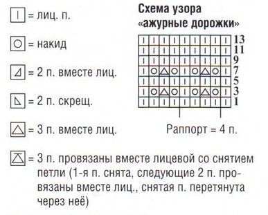 Вязание спицами. Схема узора для платья из пряжи с люрексом Вязание спицами. Схема узора для платья из пряжи с люрексом