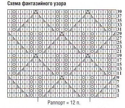 Вязание спицами. Схема узора для платья из пряжи с люрексом Вязание спицами. Схема узора для платья из пряжи с люрексом