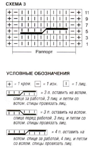 Вязание спицами. Схема узора для платья из мохера Вязание спицами. Схема узора для платья из мохера