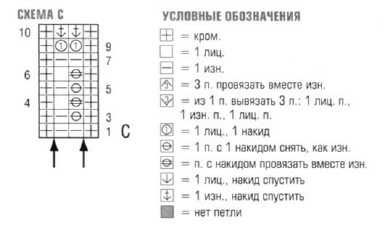 Вязание спицами. Схема узора для платья Вязание спицами. Схема узора для платья