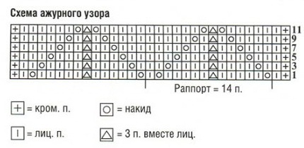 Вязание спицами. Схема вышивки ящерица для сарафана