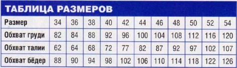 Вязание спицами. Таблица размеров