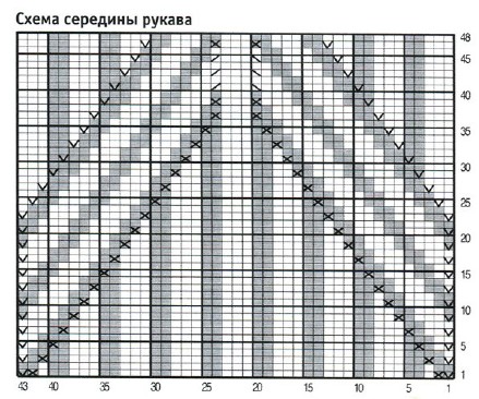 Вязание спицами. Схема узора ромбы для женского платья Вязание спицами. Схема узора для женского платья