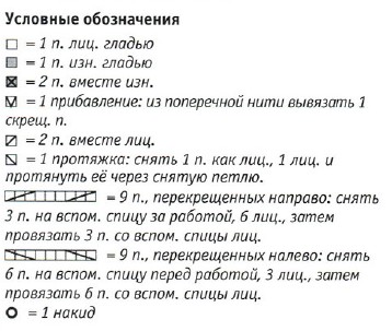 Вязание спицами. Схема узора для женского платья