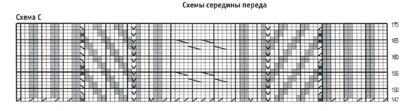 Вязание спицами. Схема узора для женского платья