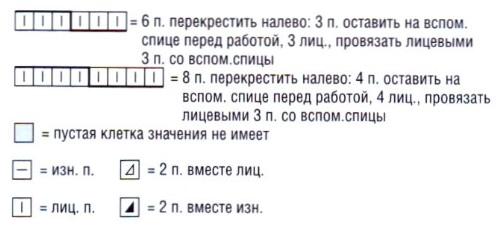 Вязание спицами.  Схема рельефного узора с косами для женского сарафана