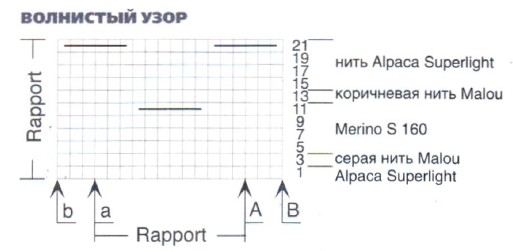 Вязание спицами. Схема волнистого узора для женского платья-сарафана