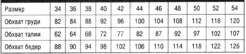 Вязание спицами. Таблица размеров