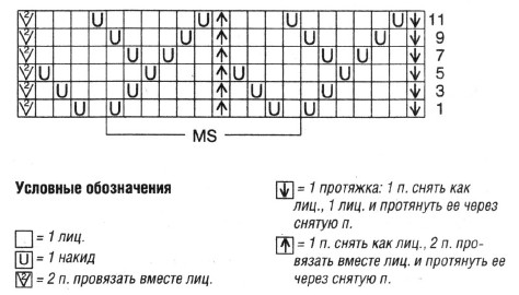 Вязание спицами. Схема ажурного узора для летнего женского мини-платья