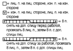 Вязание спицами. Схема узоров с косами для женской туники