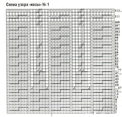 Вязание спицами. Схема узоров косы для женского платья-сарафана Вязание спицами. Схема узоров косы для женского платья-сарафана