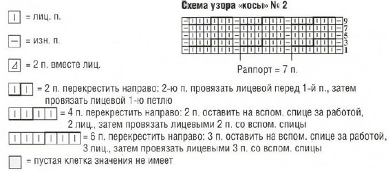 Вязание спицами. Схема узоров косы для женского платья-сарафана Вязание спицами. Схема узоров косы для женского платья-сарафана