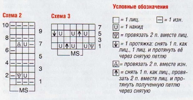 Вязание спицами. Схема ажурных узоров для женской туники Вязание спицами. Схема ажурных узоров для женской туники