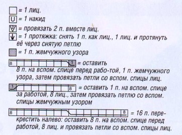 Вязание спицами. Схема ажурных дорожек и крупной косы для женской туники