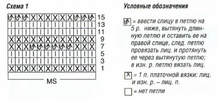 Вязание спицами. Схема вафельного узора для женского платья Вязание спицами. Схема вафельного узора для женского платья