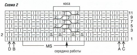 Вязание спицами. Схема рельефного узора для женского платья Вязание спицами. Схема рельефного узора для женского платья