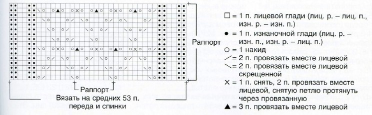 Вязание спицами. Схема ажурного узора для женского платья