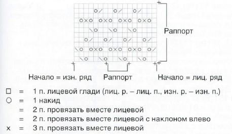 Вязание спицами. Схема жаккардового узора для женской туники