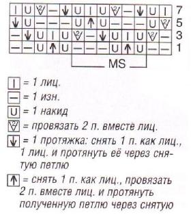 Вязание спицами. Схема ажурного узора для женской туники-безрукавки