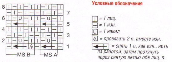Вязание спицами. Схема узора с косами для женской туники-безрукавки