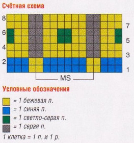 Вязание спицами. Схема жаккардового узора для женской туники