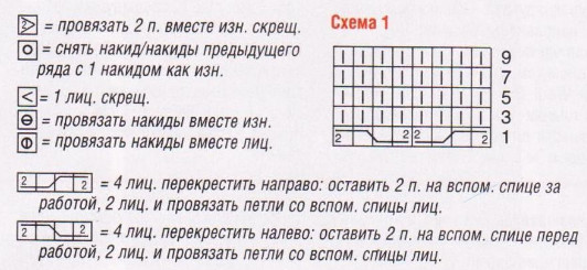 Вязание спицами. Схема ажурного узора и узора с косами для женской туники Вязание спицами. Схема ажурного узора и узора с косами для женской туники