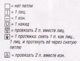 Вязание спицами. Схема ажурного узора и узора с косами для женской туники Вязание спицами. Схема ажурного узора и узора с косами для женской туники