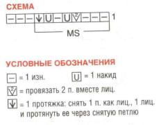Вязание спицами. Схема ажурного узора для женского платья-баллон