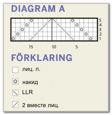 Вязание спицами. Тонкая шапочка с ажурным узором. Размеры: 48 (55: 61) см