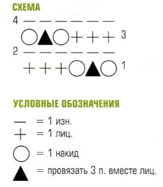 Вязание спицами. Схема ажурного узора для комплекта: косынка, берет и митенки