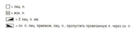 Вязание спицами. Схема узора для женской шапочки