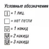 Вязание спицами. Схема узора для женского шарфа из мохера