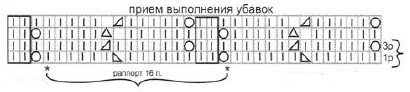 Вязание спицами. Схема волнистого узора для шапки