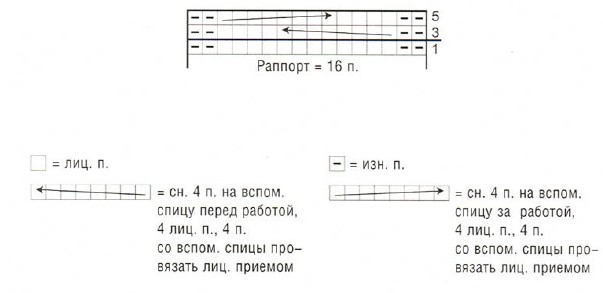 Вязание спицами. Схема узора для женской шапки и шарфа