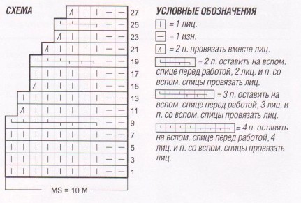 Вязание спицами. Схема узора с косами для женской шапки