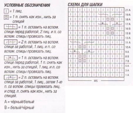 Вязание спицами. Схема двухцветного узора для женской шапки Вязание спицами. Схема двухцветного узора для женской шапки