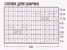 Вязание спицами. Схема двухцветного узора для женского шарфа