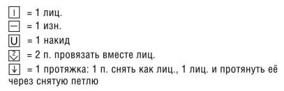 Вязание спицами. Схема ажурного узора шарфа-снуда