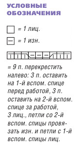 Вязание спицами. Схема узора с косами для женского шарфа-капюшона